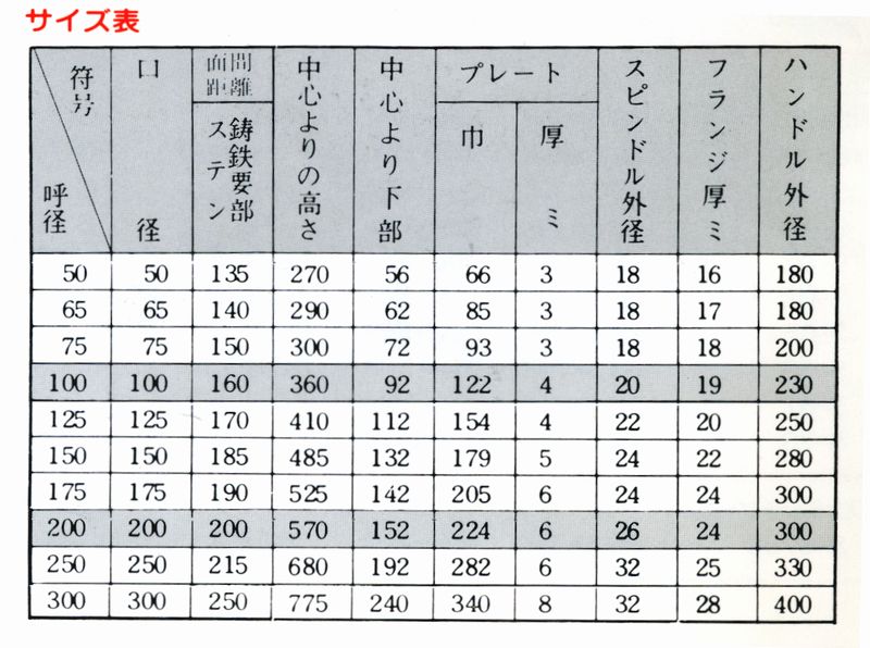 全商品オープニング価格 ボクらの農業EC 店KITZ 青銅製玉形弁 ねじこみ形 JIS5K JIS B2011適合品 製品記号K 呼径80 面間  mm 190 1ヶ